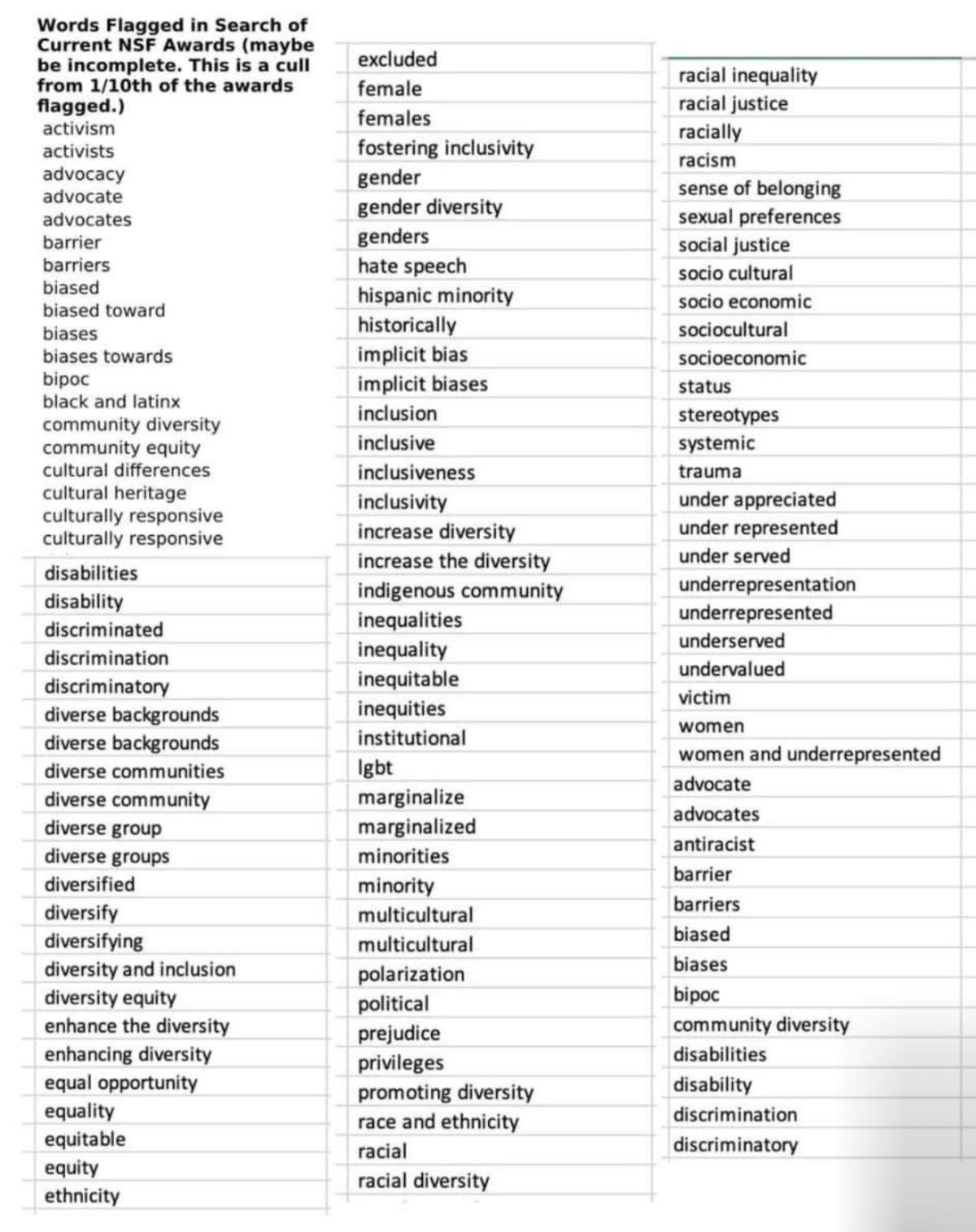 The Ongoing Saga of Healthcare’s Ethical, Legal, and Regulatory Dilemmas Due to those Executive&nbsp;Orders